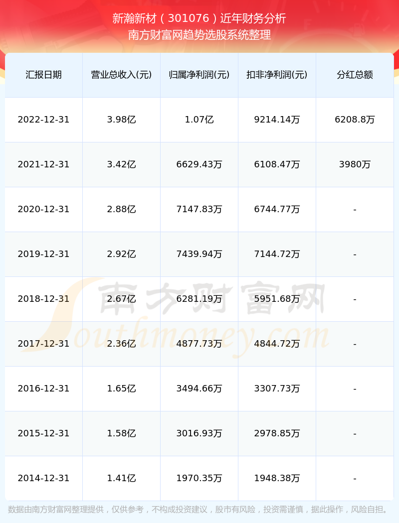 新澳门开奖记录2023年2月21日最新消息今日聚焦