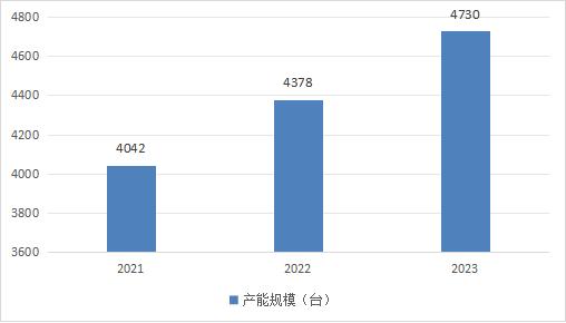 探索新澳门开奖记录2023年，资料查询与结果分析