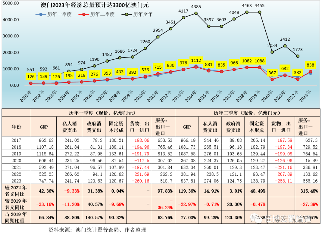 澳门开奖记录2023年最新查询结果，揭秘新趋势与变化