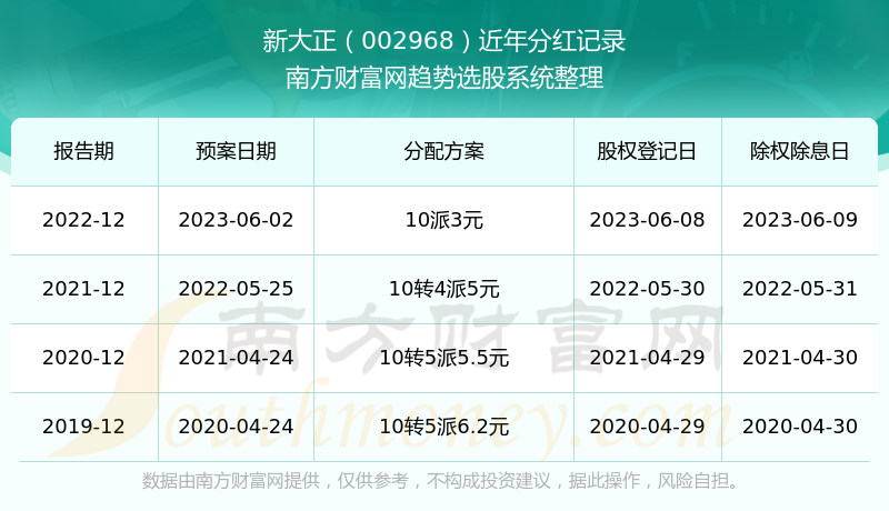 澳门新开奖记录2023年资料查询结果汇总