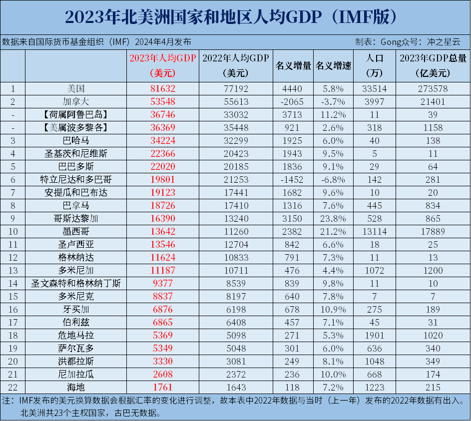 澳门新春彩市，2023年最新开奖记录汇总与分析