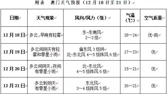 澳门新彩74期开奖记录，2025年回顾与展望