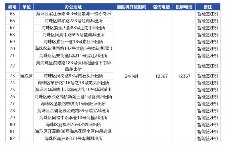 新澳门开奖记录查询2025年份结果表最新版