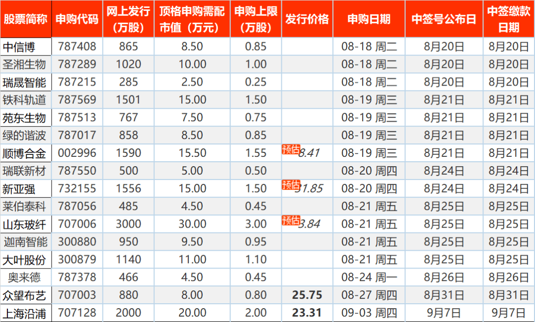 澳门开奖新纪元，2025年开奖记录一览表大全解析