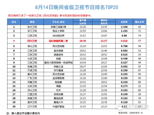 2025年新澳门开奖记录查询结果表，透视未来彩票市场的数字化变革