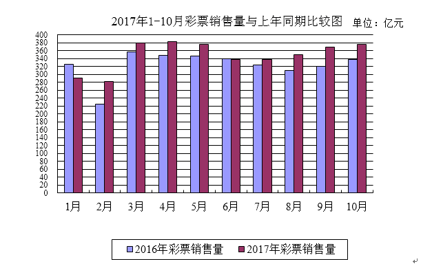 2025年新澳门开奖记录查询一览表，透视未来彩票市场的数字脉搏