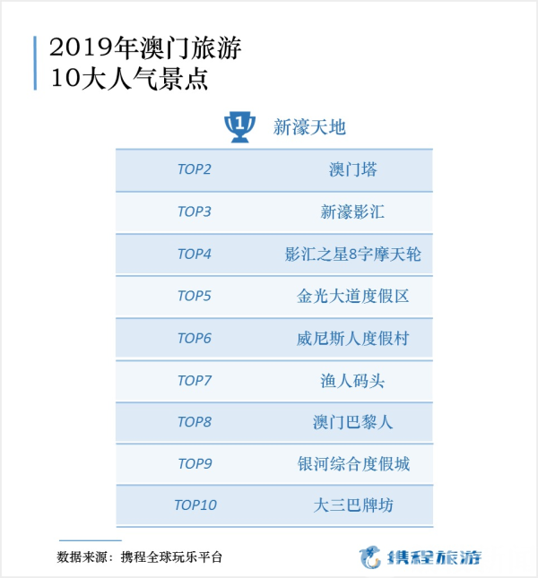 新澳门开奖记录查询20250123，最新消息表汇总与深度分析