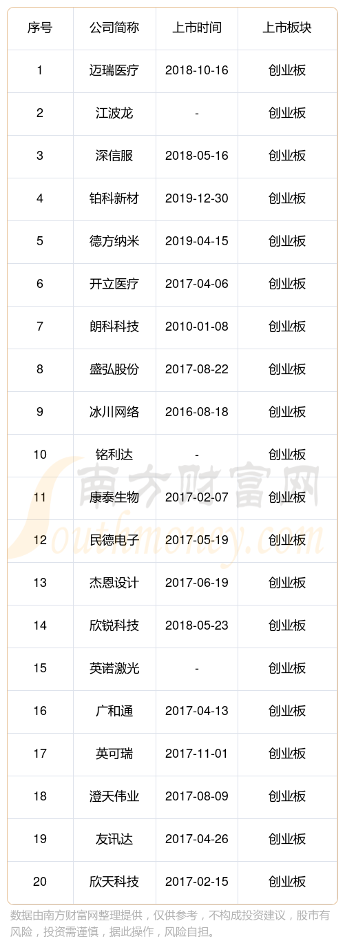 新澳门开奖记录查询2025年11月12日最新消息表