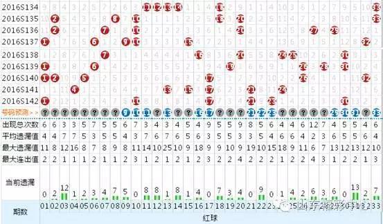 双色球2015145期，一场数字的奇幻之旅