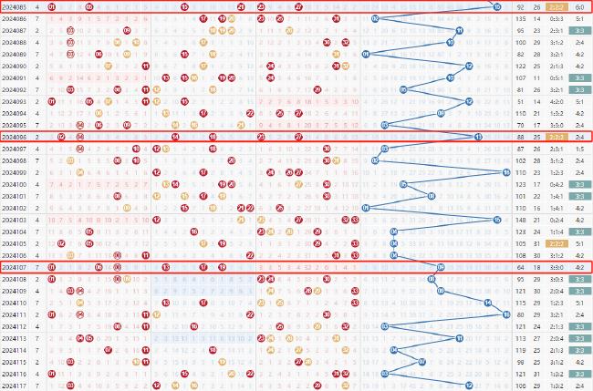 探索双色球奥秘，解读双色球基本走势图图表新浪3d版