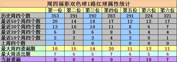 探索双色球2020040期的神秘之旅