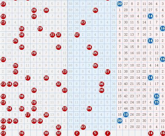 探索双色球红球近100期走势的奥秘