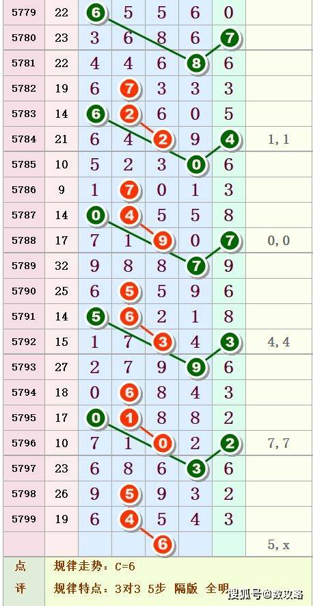 排列五个位走势图，解锁彩票分析的秘密武器