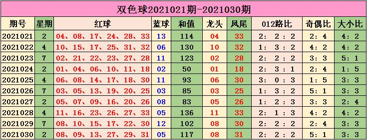 2021031期双色球开奖结果揭晓，幸运数字点亮梦想之光