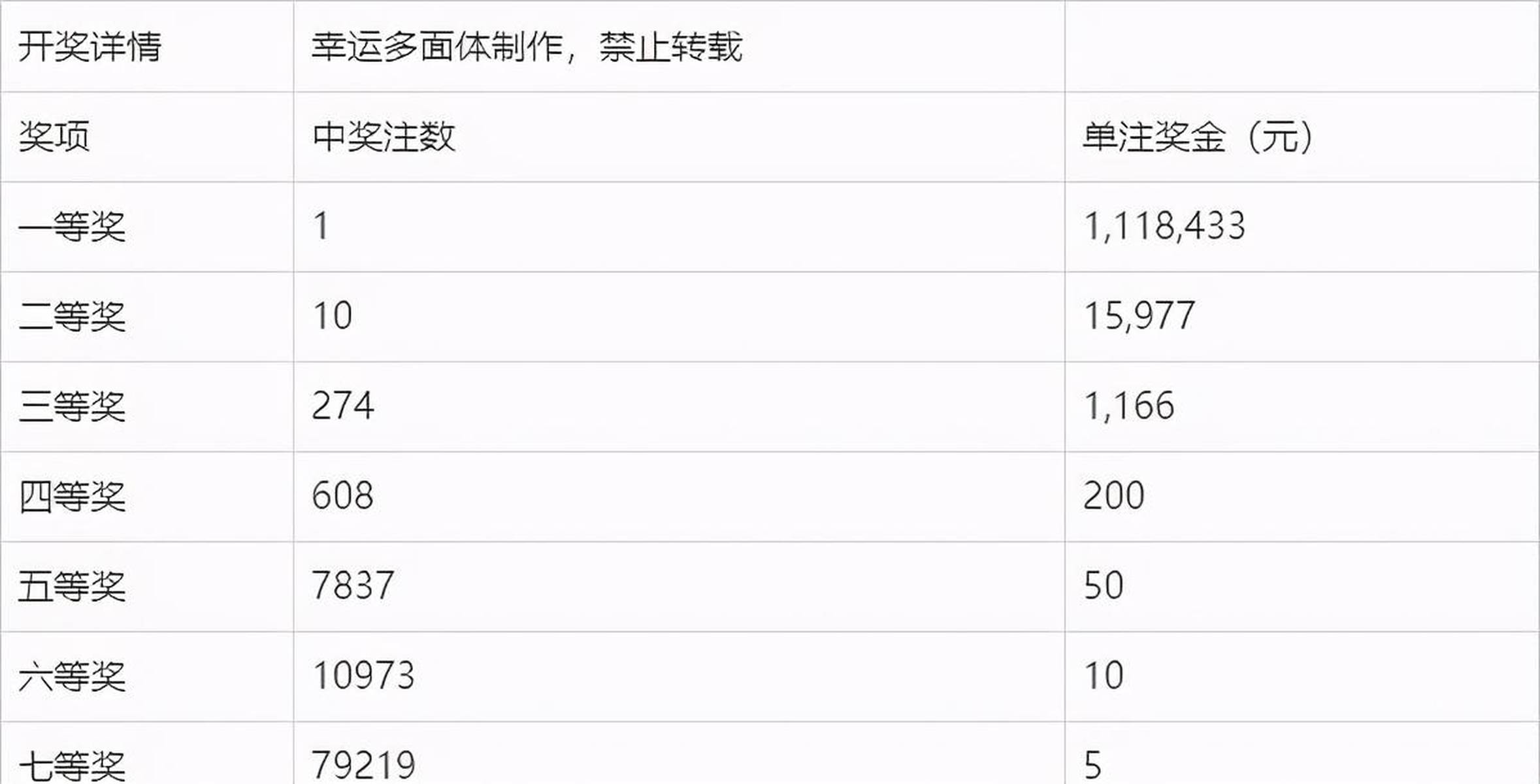 广东36选7今晚开奖结果，揭秘彩票背后的故事与期待