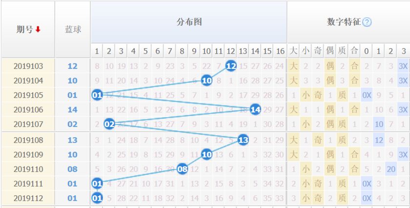 福彩3D直选综合连线走势图，透视数字背后的奥秘