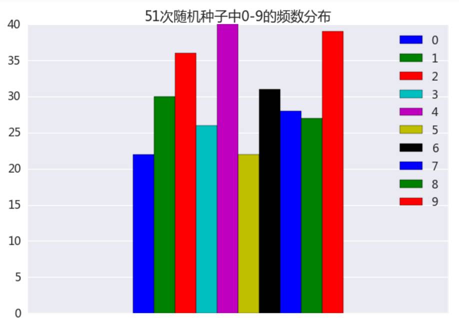 今日3D试机号码揭秘，探索数字背后的奥秘