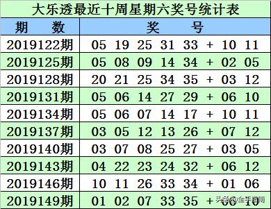 揭秘双色球，科学理性地看待号码预测与下期号码计算