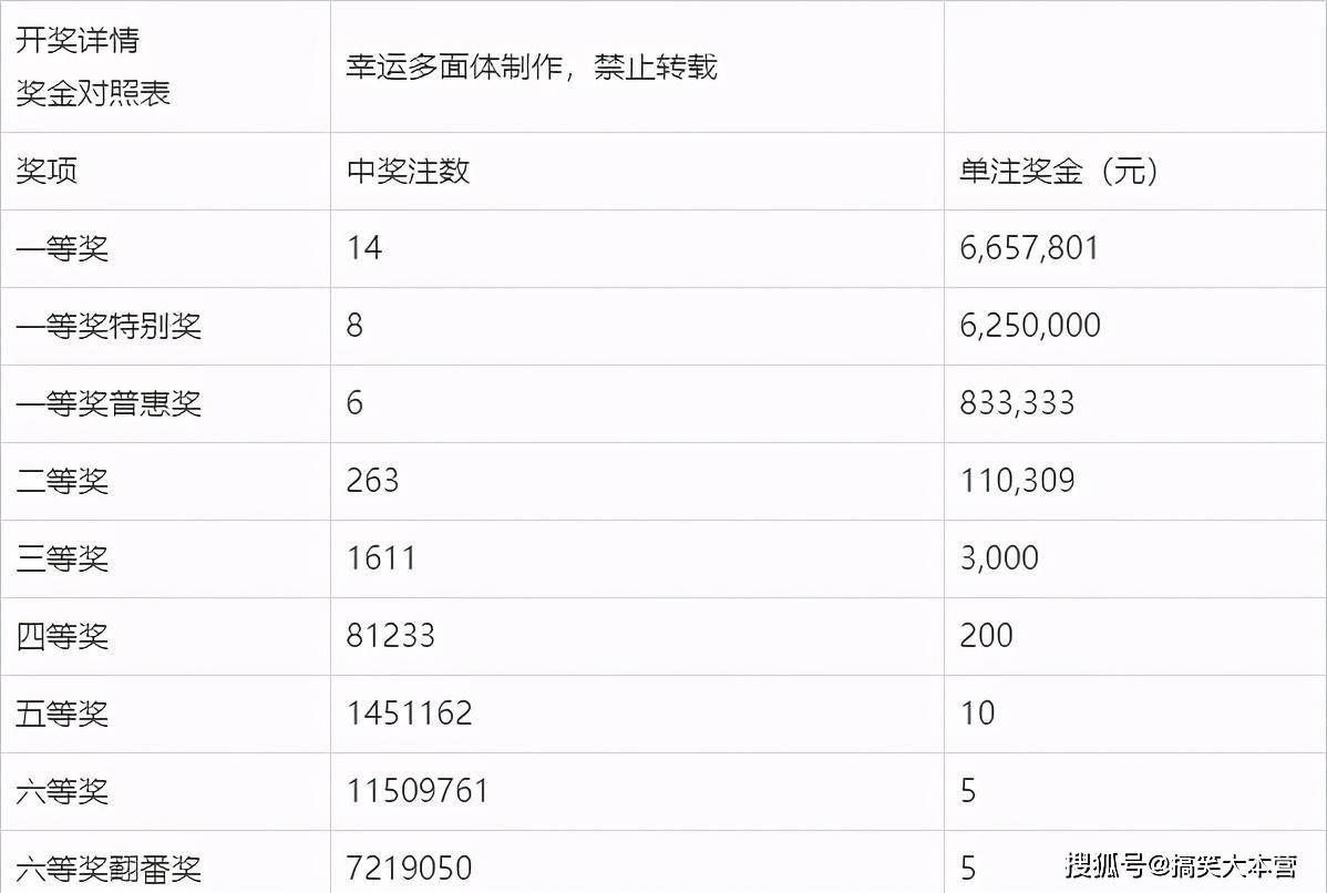 福彩开奖结果22选5，揭秘数字背后的幸运与希望