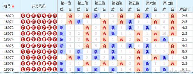 七星彩综合走势图，揭秘数字背后的奥秘