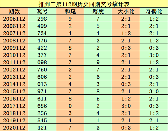 3D彩票的秘密武器，3D跨度和值表速查表详解