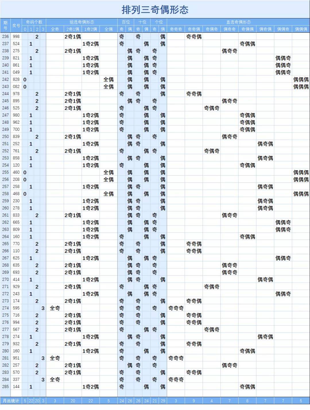 排列3跨度走势图带连线，解锁数字彩票的秘密武器