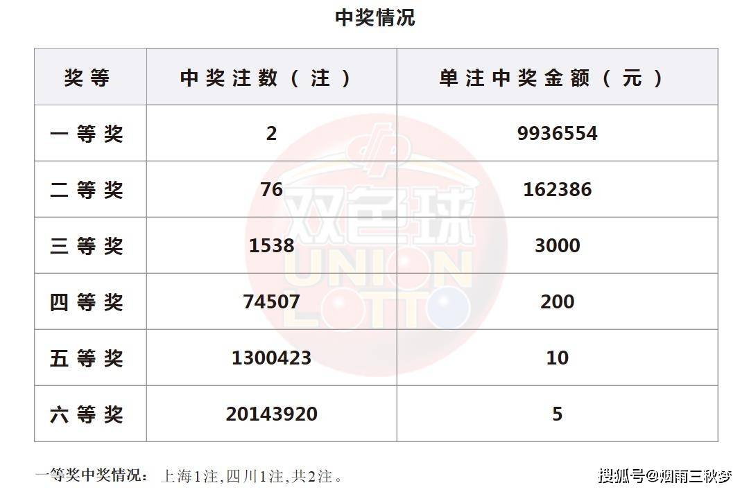 2023年双色球2023058期开奖结果揭晓，幸运数字引领新希望