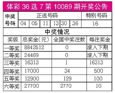 探索数字的奇迹，体彩36选7开奖号码结果查询全攻略