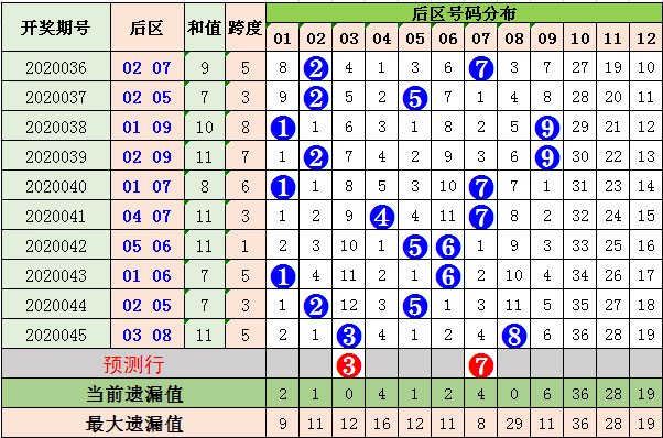 探索大乐透前区和值，解锁数字游戏中的奥秘