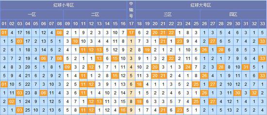 2015年双色球分布图，揭秘彩票背后的数字奥秘