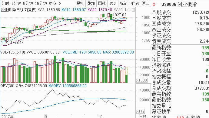 七星彩近100期开奖号码的深度分析与趋势探索