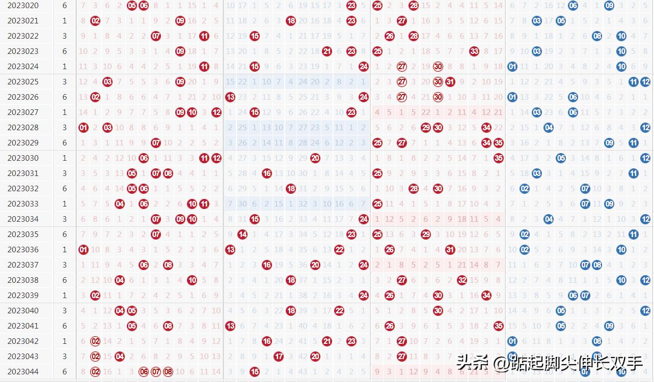 探索大乐透最近基本走势图表，揭秘数字背后的秘密