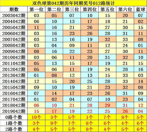 2020115期双色球开奖揭秘，数字背后的幸运与期待