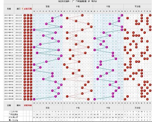 3D走势图综合版，透视老版3D开奖结果的奥秘