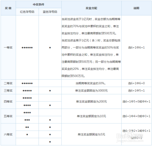 福彩双色球，玩法介绍及中奖规则全解析