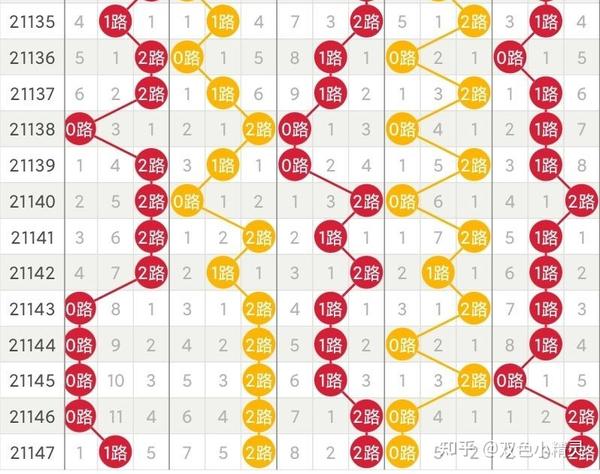 专家视角，大乐透十专家预测汇总——新浪名家的智慧洞见