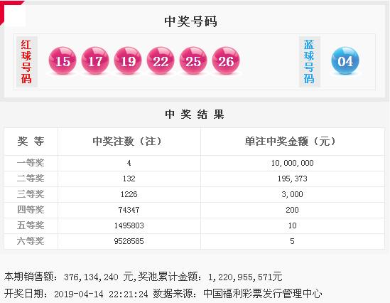 2019年双色球开奖回顾与查询指南