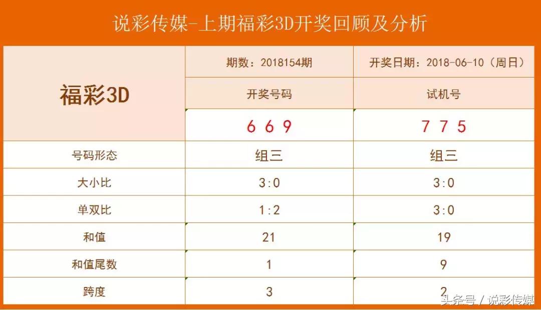 探索彩票中的数字奥秘，3D开机号、试机号、金码号与对应号的深度解析