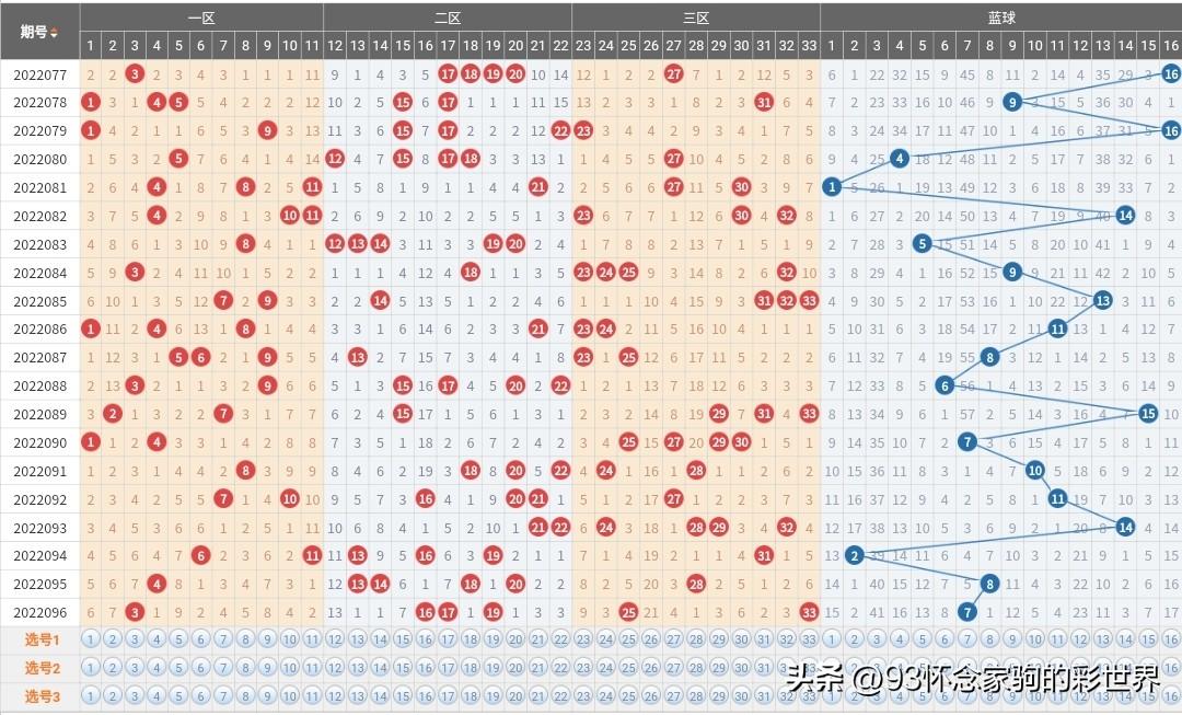 复式双色球，价格与策略的智慧平衡