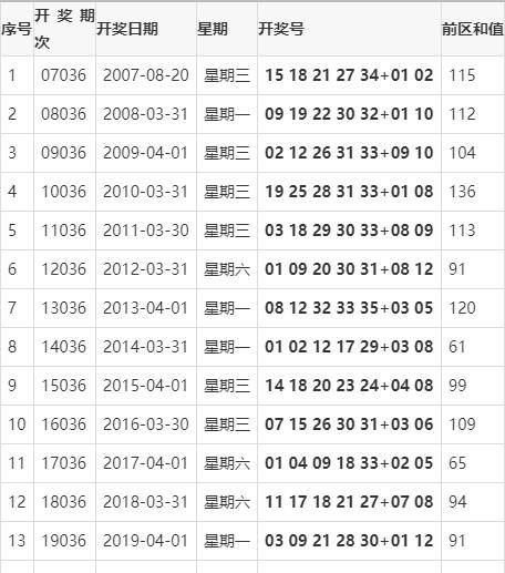 2021036期双色球开奖结果揭晓，梦想与幸运的碰撞