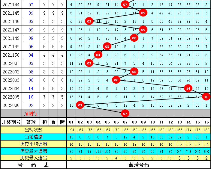 揭秘双色球今日龙头凤尾预测，科学分析还是玄学迷思？