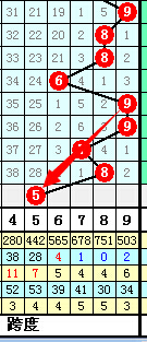 排列五奇偶走势图综合版，解锁数字彩票的奥秘