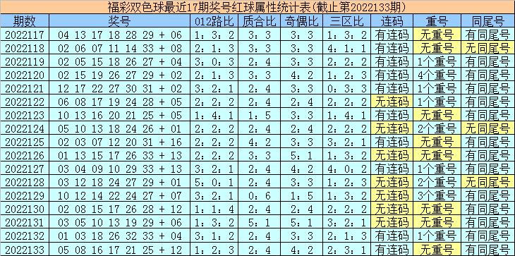 2019年双色球第134期开奖结果揭晓，梦想与幸运的碰撞