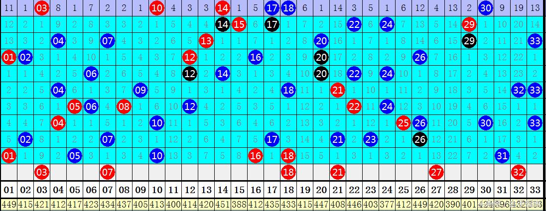 揭秘双色球088期开奖结果，幸运数字背后的故事与彩民心声