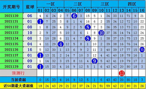 预测双色球，今天最准确的策略与技巧