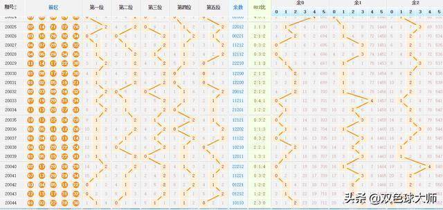 探索大乐透彩经网基本走势图，揭秘数字背后的奥秘