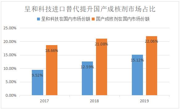 彩票下期预测最准确，理性与科学的边界