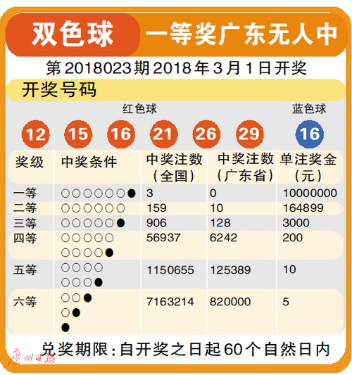 2019087期双色球开奖结果揭晓，幸运数字点亮梦想之光