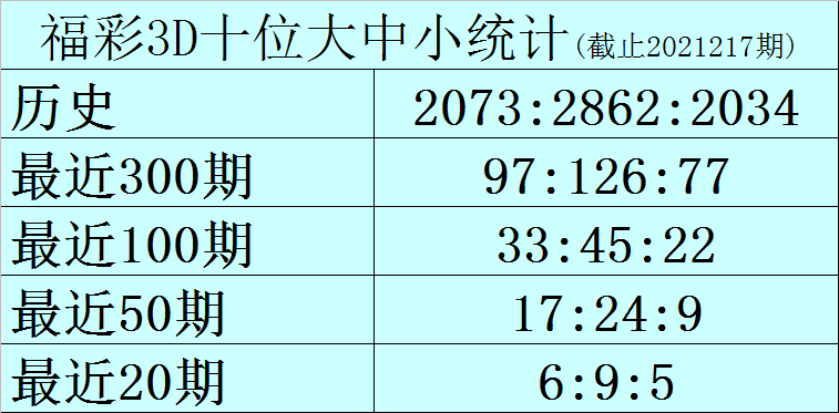 3D算法，解锁直选中的奥秘