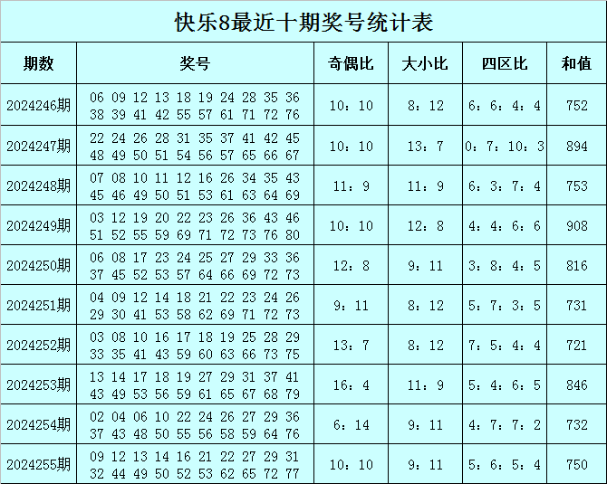 3D毒胆独胆预测，唯彩看球专家的深度解析